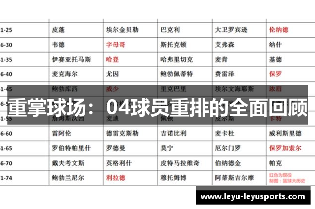 重掌球场：04球员重排的全面回顾